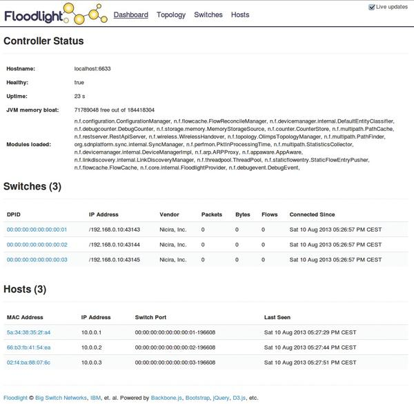 Figure 1: Security Architecture, Packet Inspection & Threat Simulation Diagram for Software Defined Networking Security Controller Using Floodlight (Page 1)