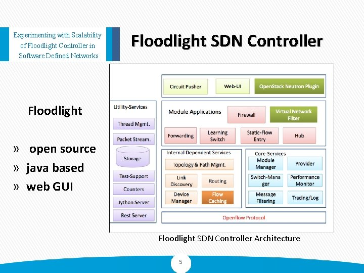 Figure 3: Security Architecture, Packet Inspection & Threat Simulation Diagram for Software Defined Networking Security Controller Using Floodlight (Page 3)
