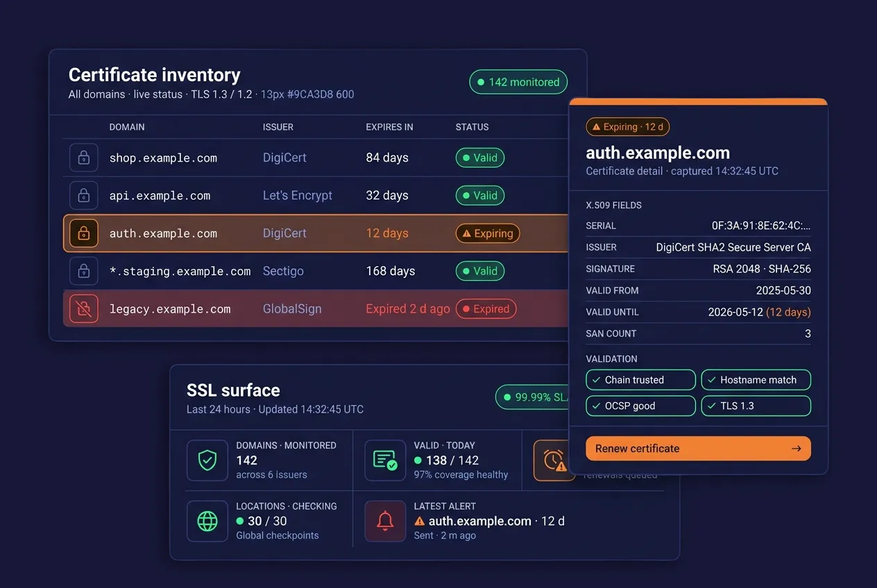 Figure 3: Security Architecture, Packet Inspection & Threat Simulation Diagram for SSL Certificate Validation And Expiry Monitoring Tool (Page 3)