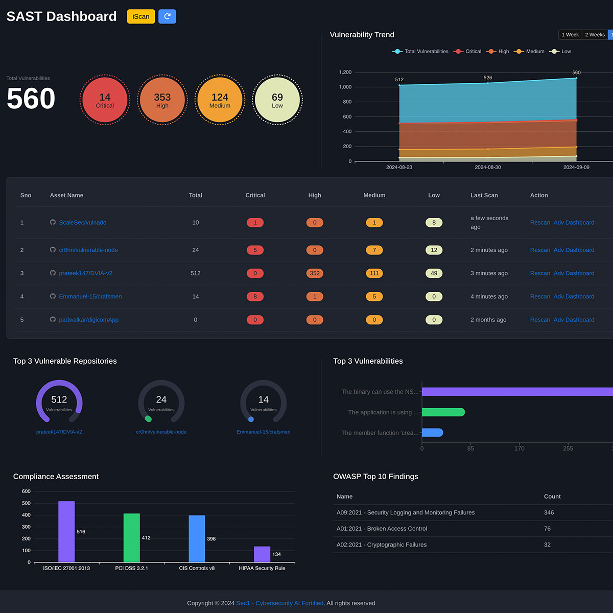Figure 1: Security Architecture, Packet Inspection & Threat Simulation Diagram for Static Application Security Testing Tool Using Python Ast (Page 2)