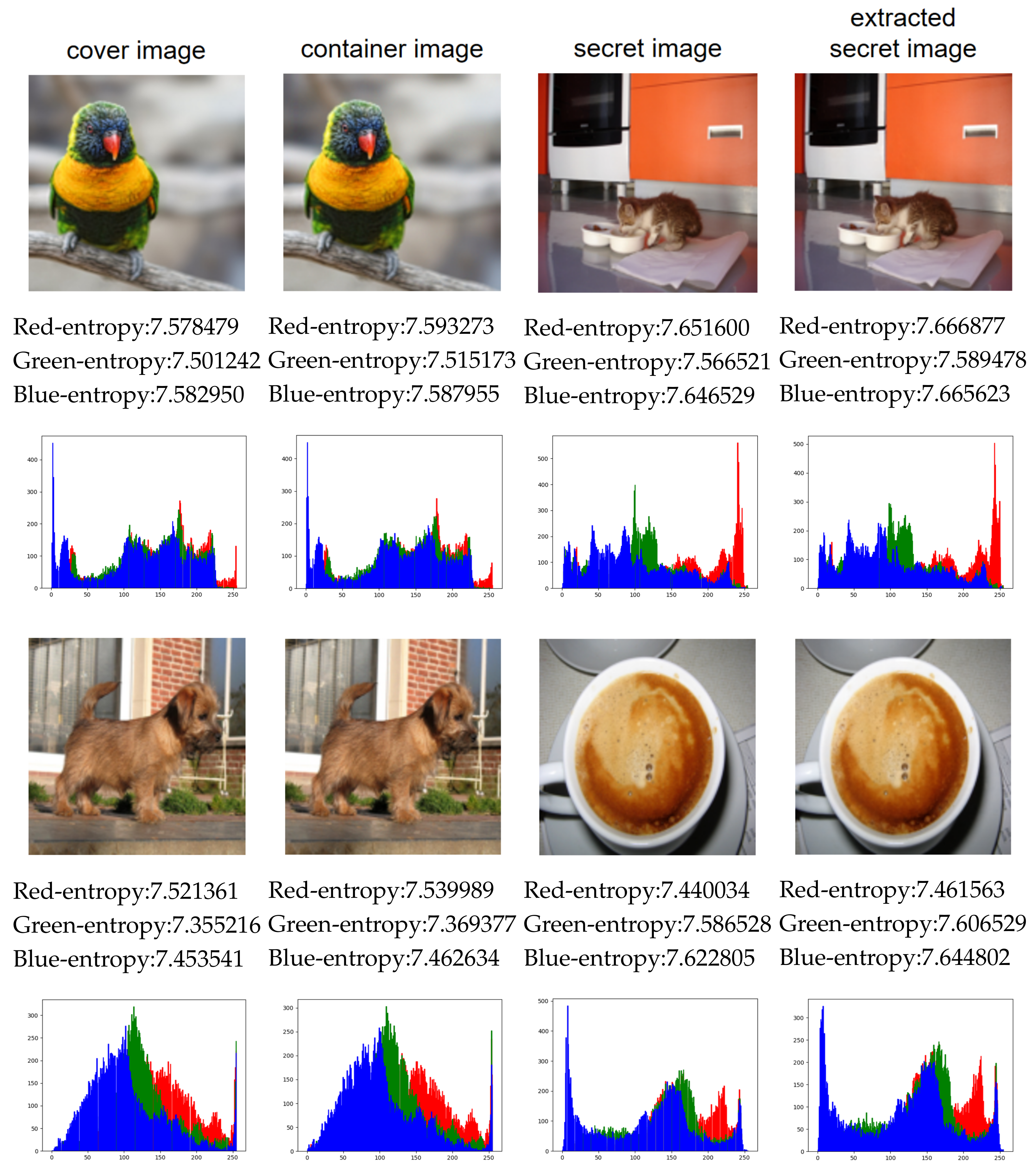 Figure 1: Security Architecture, Packet Inspection & Threat Simulation Diagram for Steganography Detection In Digital Images Using Deep Learning (Page 2)
