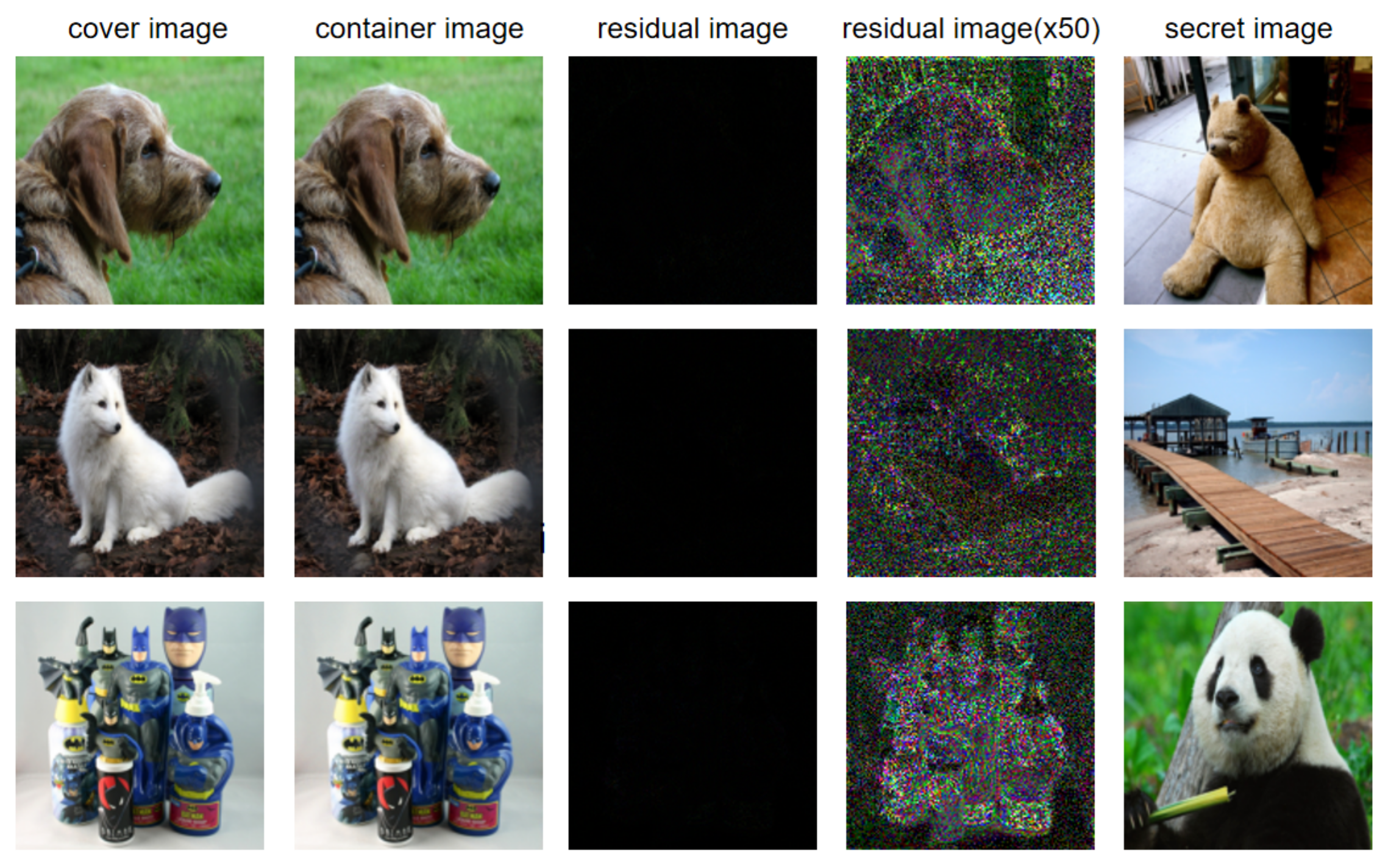 Figure 2: Security Architecture, Packet Inspection & Threat Simulation Diagram for Steganography Detection In Digital Images Using Deep Learning (Page 3)