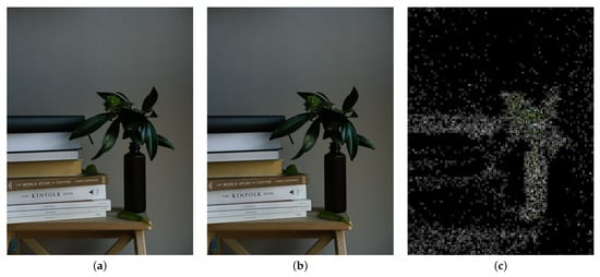 Figure 3: Security Architecture, Packet Inspection & Threat Simulation Diagram for Steganography Detection In Digital Images Using Deep Learning (Page 5)