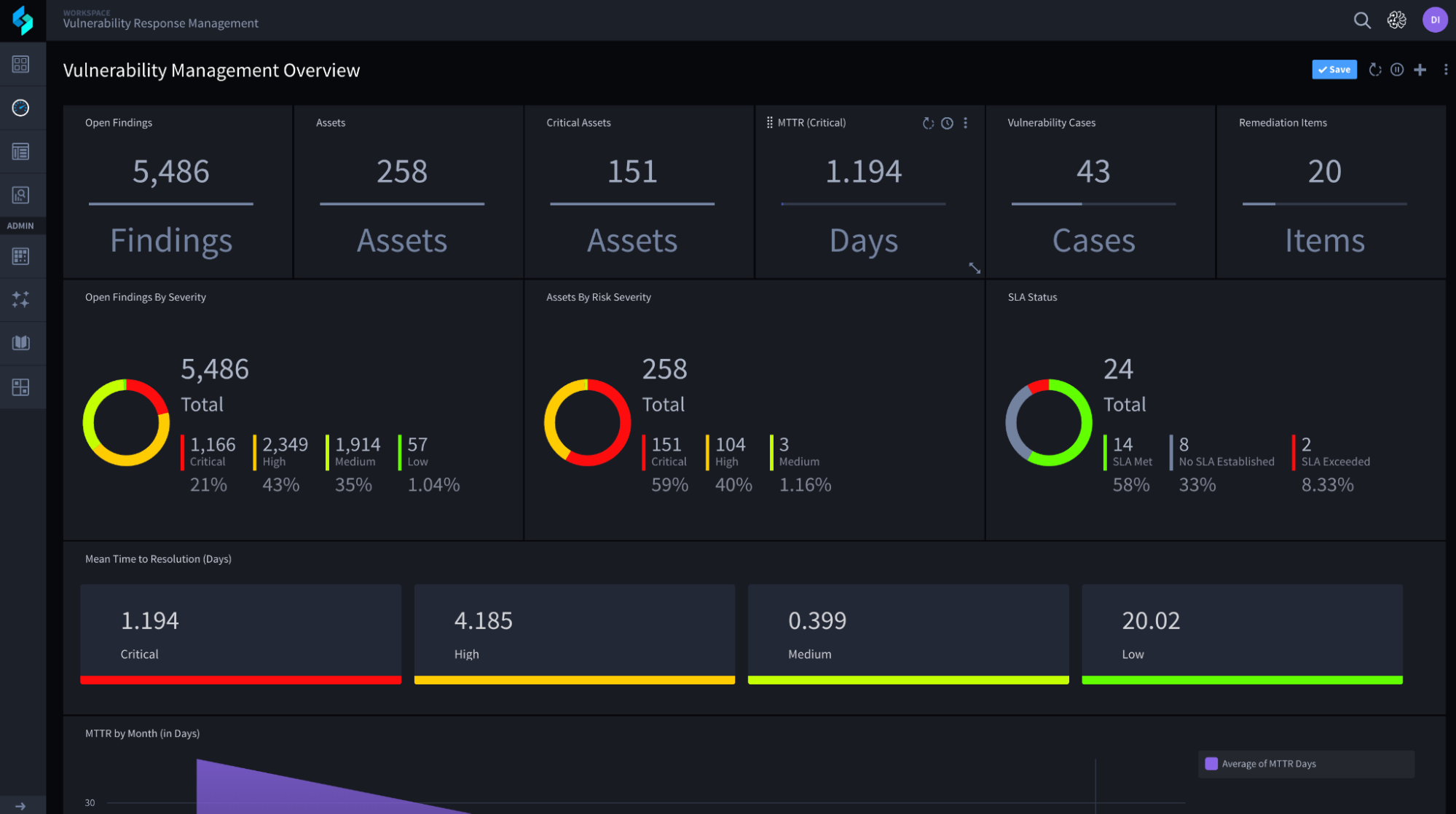 Figure 2: Security Architecture, Packet Inspection & Threat Simulation Diagram for Sub Domain Takeover Vulnerability Scanner Tool Github (Page 3)