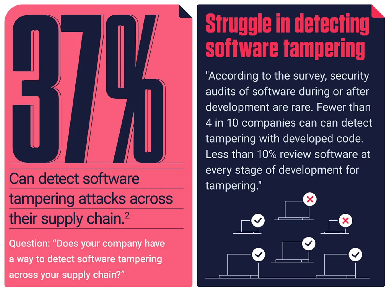 Figure 3: Security Architecture, Packet Inspection & Threat Simulation Diagram for Supply Chain Code Tampering Detection (Page 5)