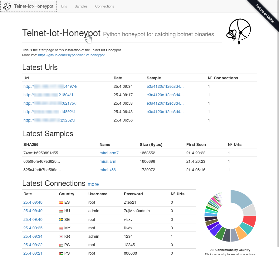 Figure 1: Security Architecture, Packet Inspection & Threat Simulation Diagram for Telnet Honeypot For IoT Malware Capture Using Python (Page 1)