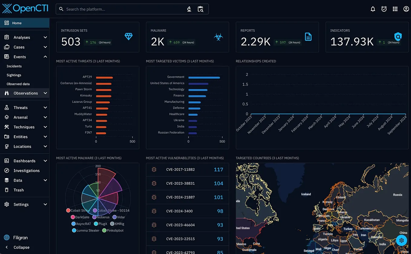 Figure 2: Security Architecture, Packet Inspection & Threat Simulation Diagram for Threat Intelligence Correlation Tool Using Opencti API (Page 2)