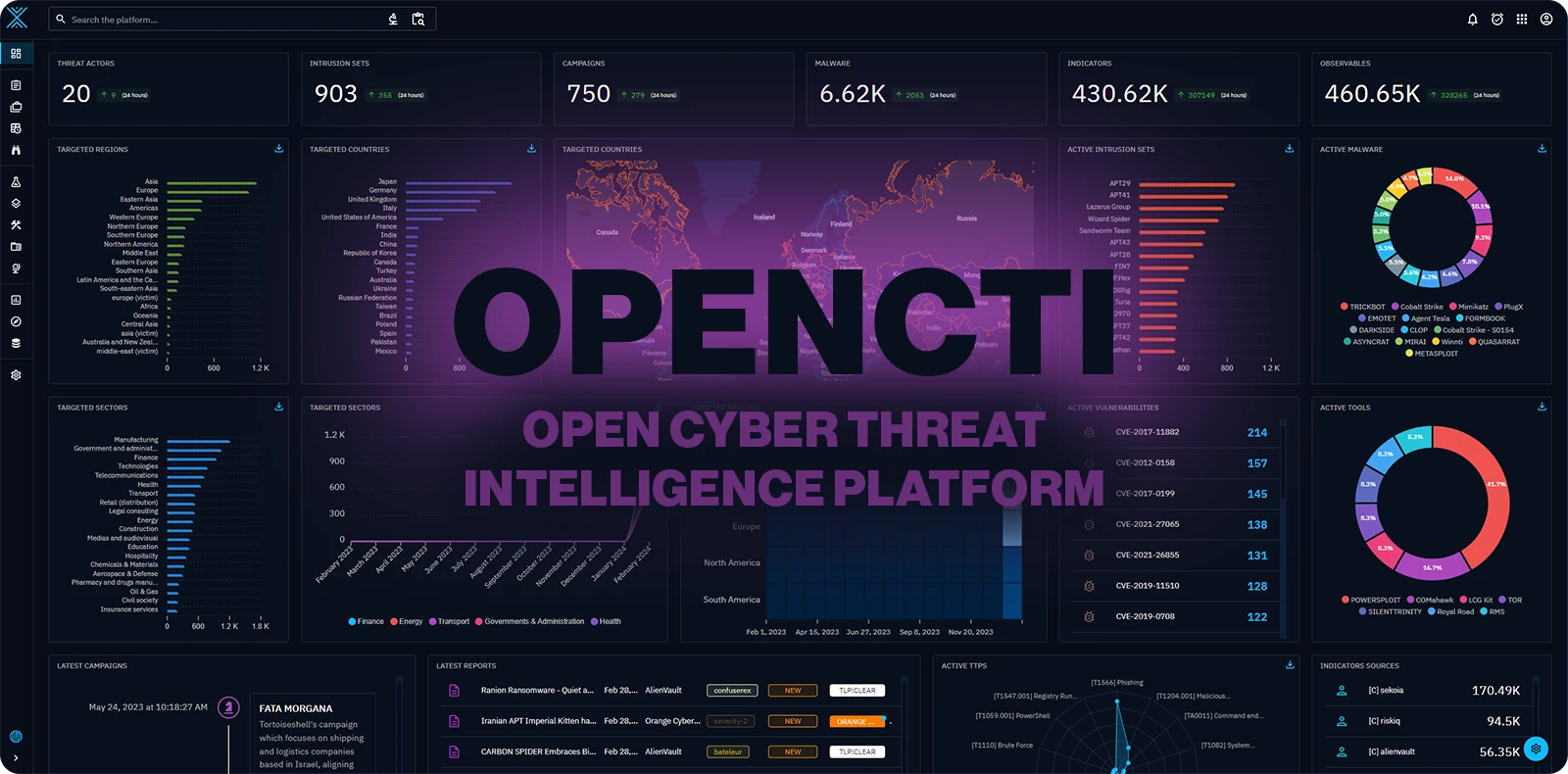 Figure 3: Security Architecture, Packet Inspection & Threat Simulation Diagram for Threat Intelligence Correlation Tool Using Opencti API (Page 2)