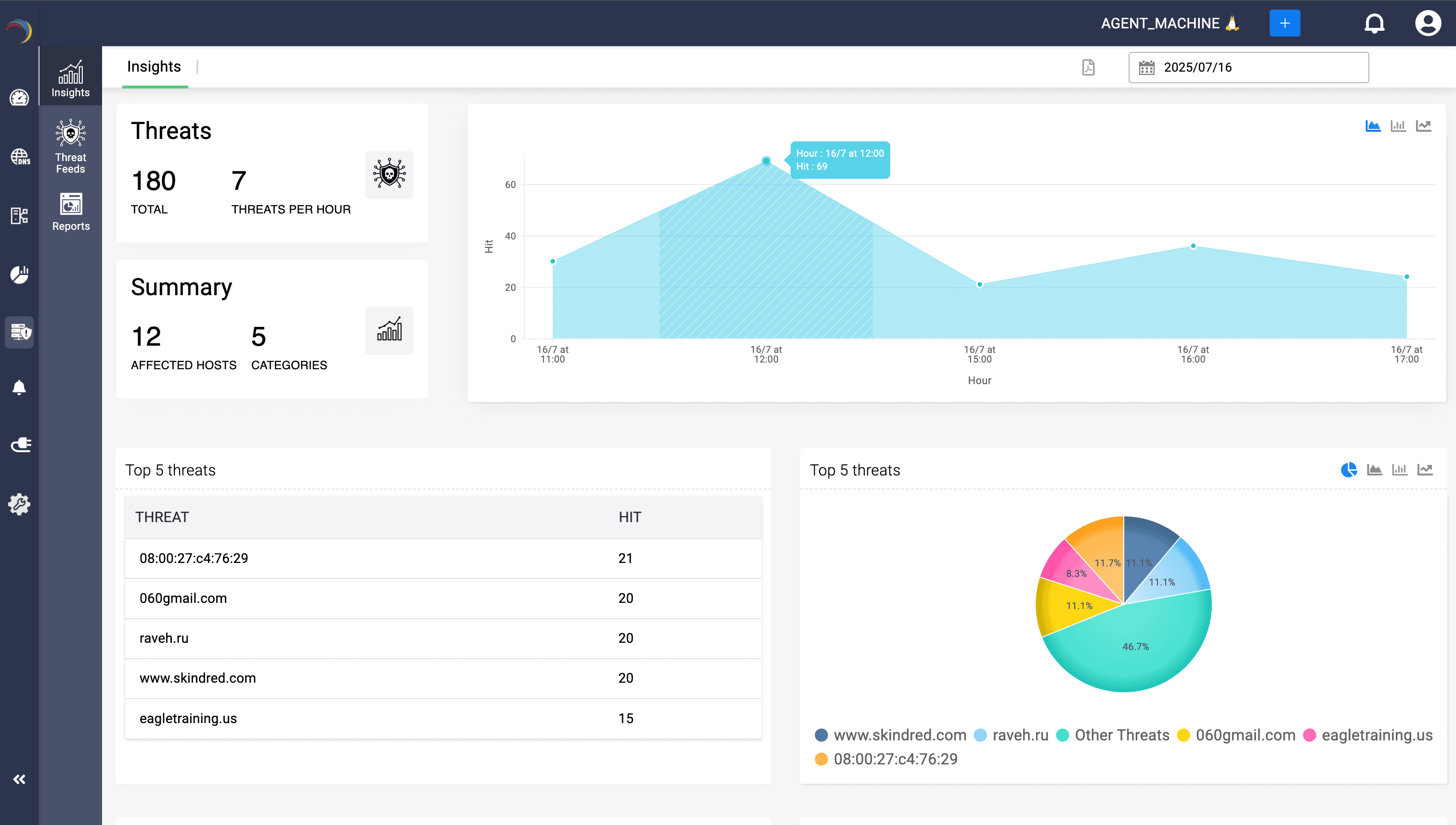Figure 3: Security Architecture, Packet Inspection & Threat Simulation Diagram for Threat Intelligence Dashboard Using Python And Streamlit (Page 3)