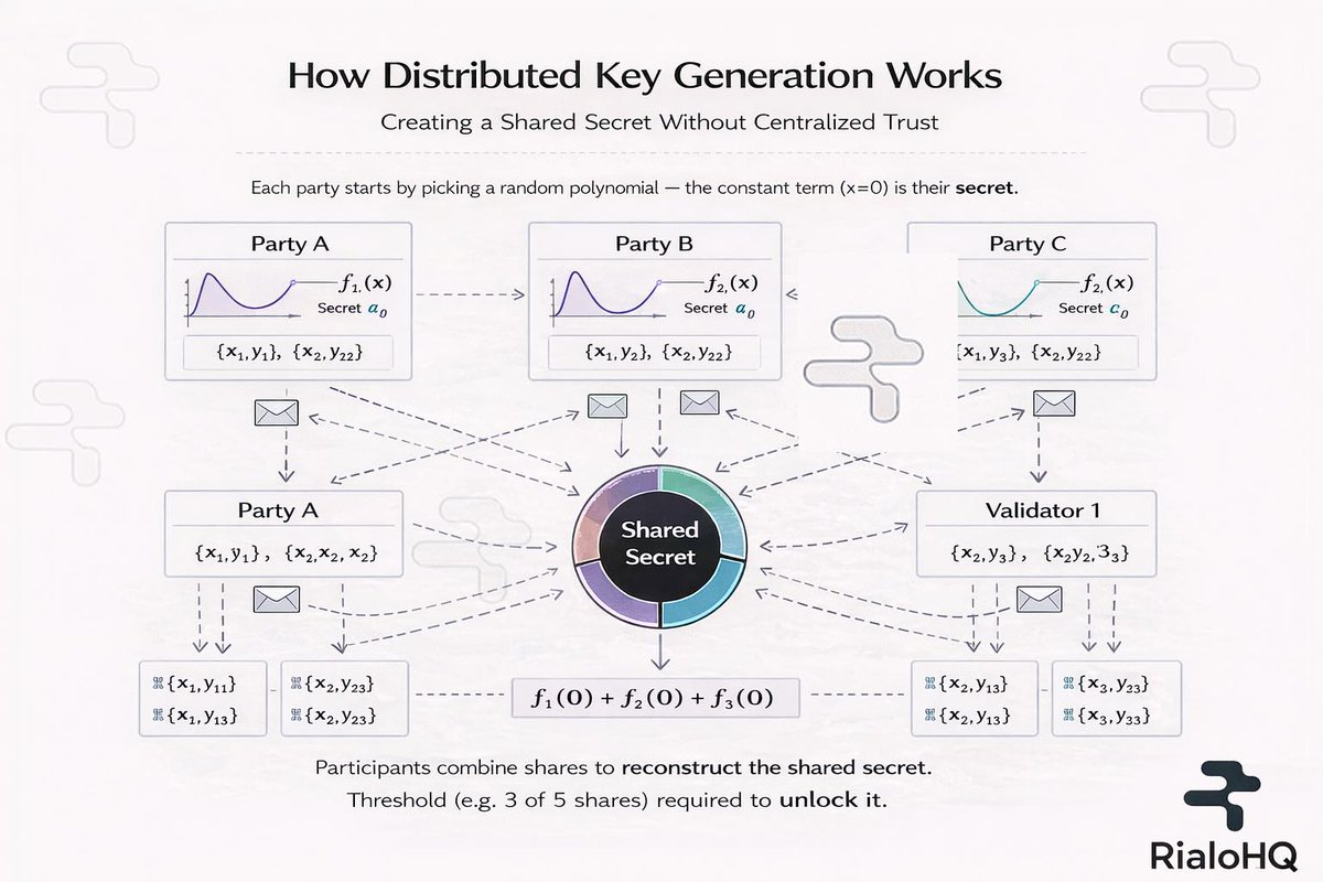 Figure 2: Security Architecture, Packet Inspection & Threat Simulation Diagram for Threshold Cryptography Based Secure Secret Sharing Scheme (Page 3)
