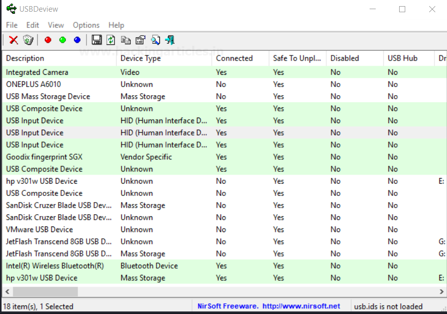 Figure 1: Security Architecture, Packet Inspection & Threat Simulation Diagram for Usb Forensic Investigation Tool For Windows Systems (Page 1)