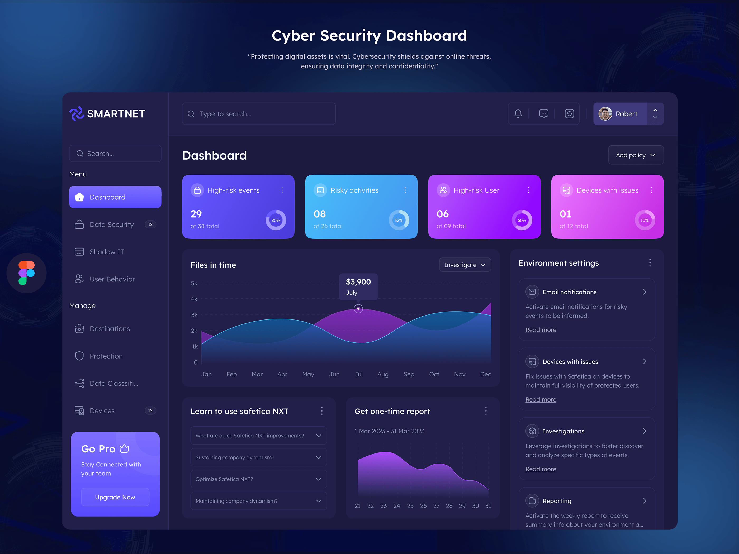 Figure 2: Security Architecture, Packet Inspection & Threat Simulation Diagram for Virtual Desktop Security Monitor (Page 3)