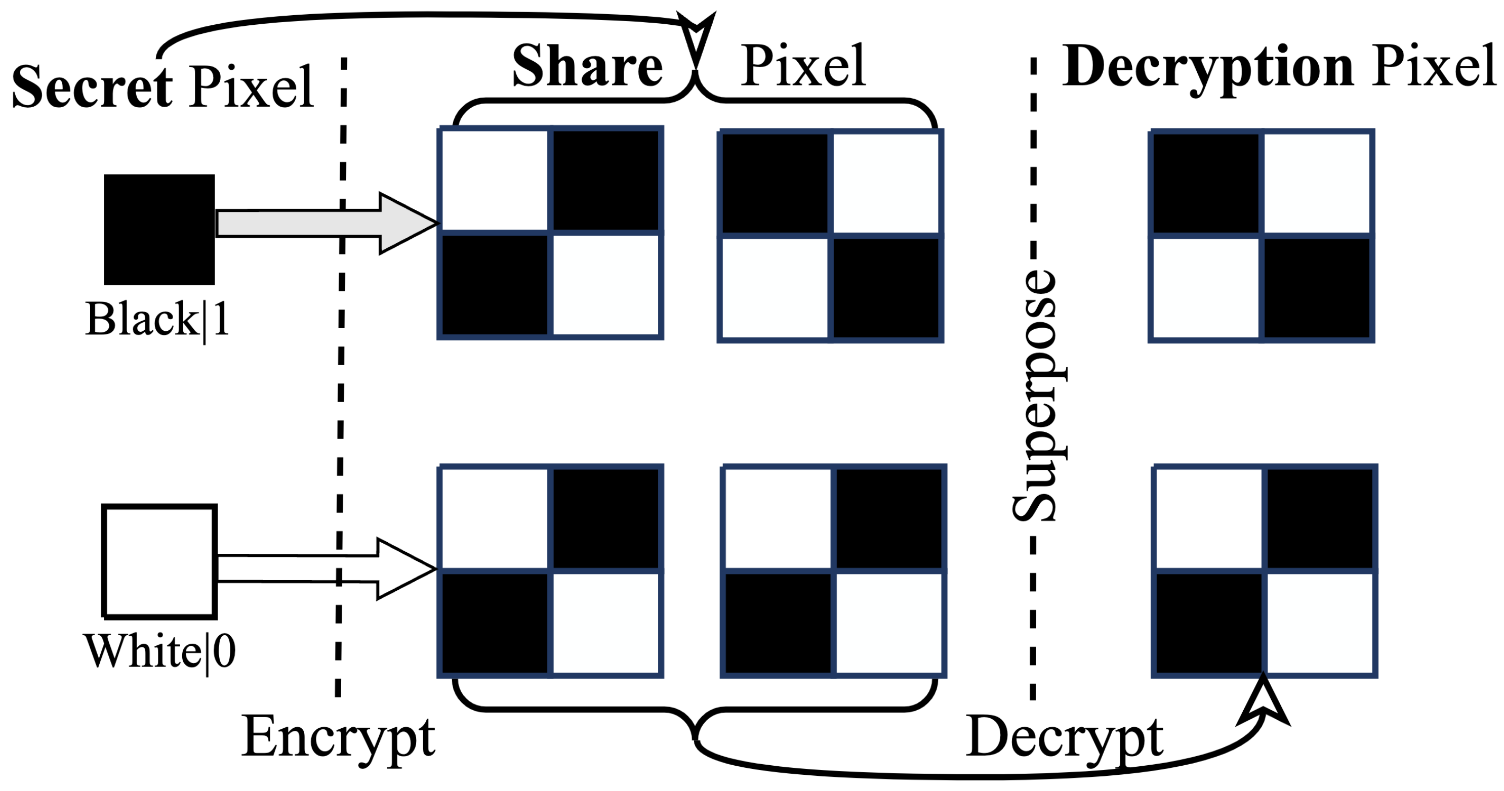 Figure 2: Security Architecture, Packet Inspection & Threat Simulation Diagram for Visual Cryptography For Secret Image Sharing In Python (Page 3)