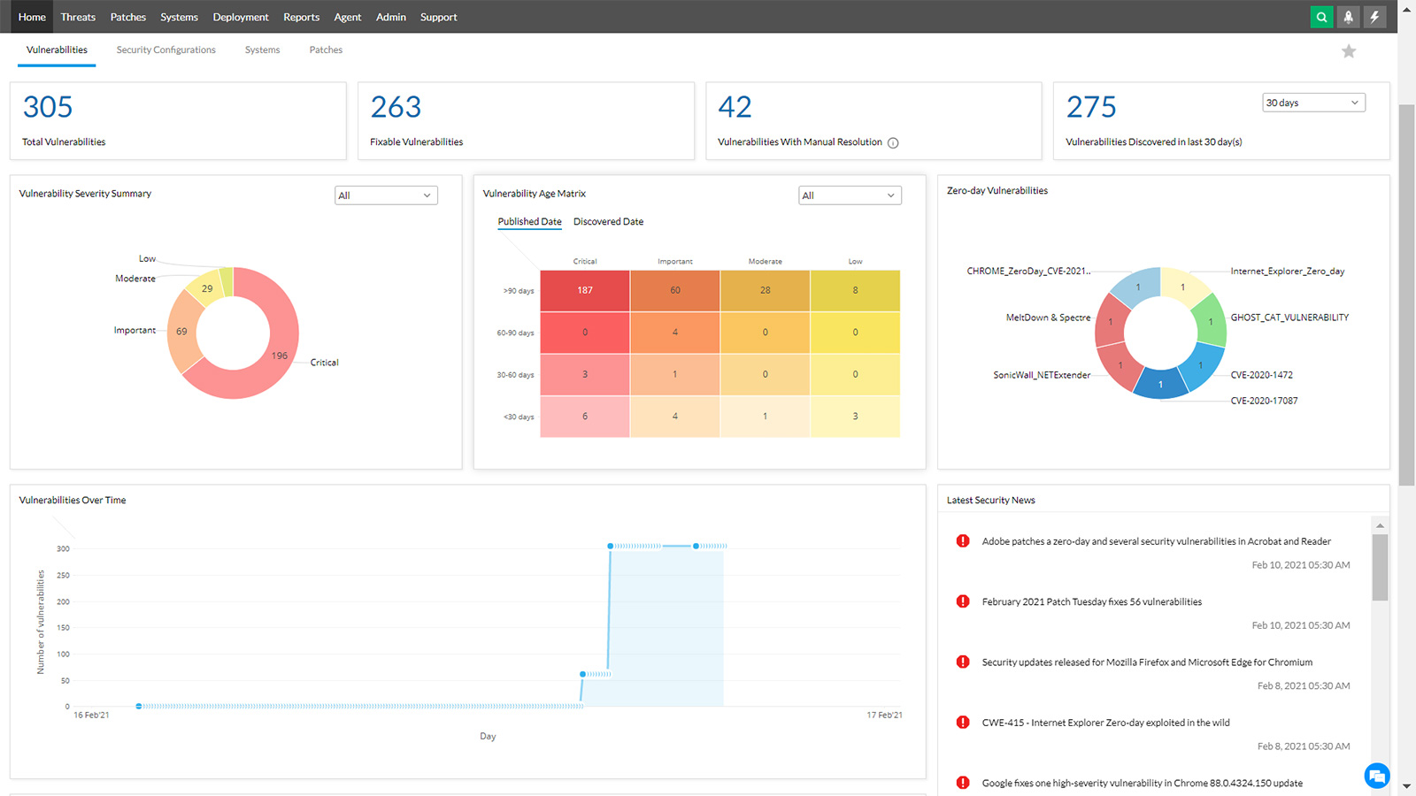 Figure 3: Security Architecture, Packet Inspection & Threat Simulation Diagram for Vulnerability Management Dashboard (Page 4)