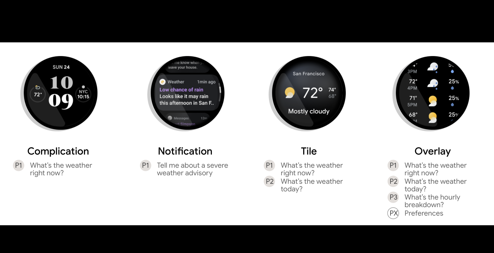 Figure 3: Security Architecture, Packet Inspection & Threat Simulation Diagram for Wear Os Smartwatch Security Analysis And Data Leakage (Page 5)