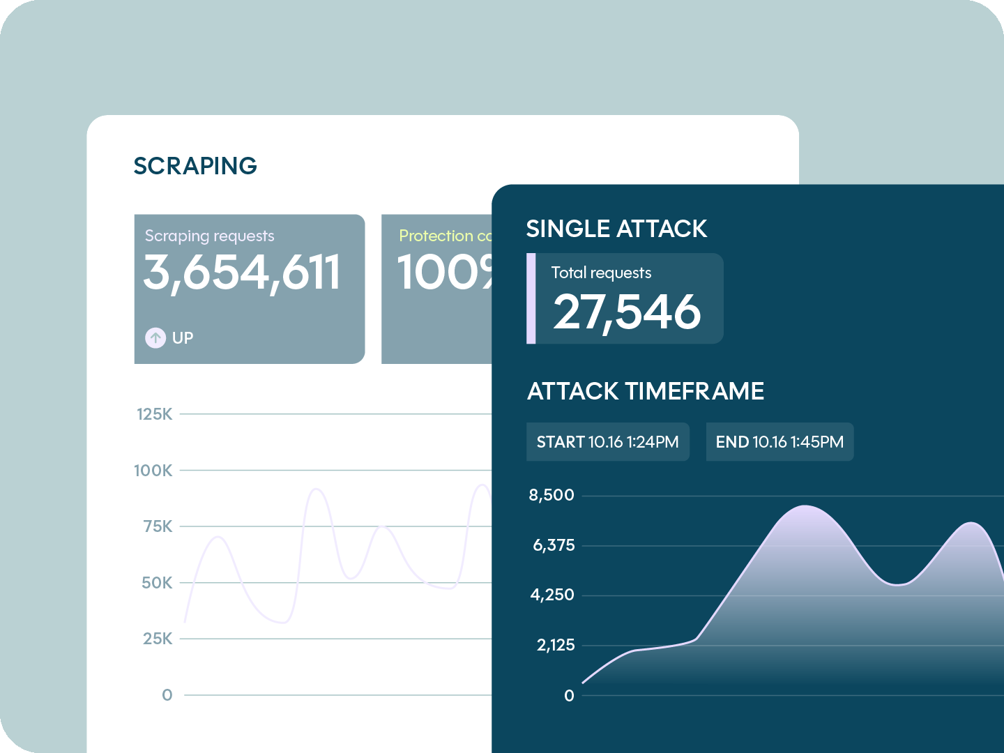 Figure 3: Security Architecture, Packet Inspection & Threat Simulation Diagram for Web Scraping Protection And Bot Mitigation System (Page 5)