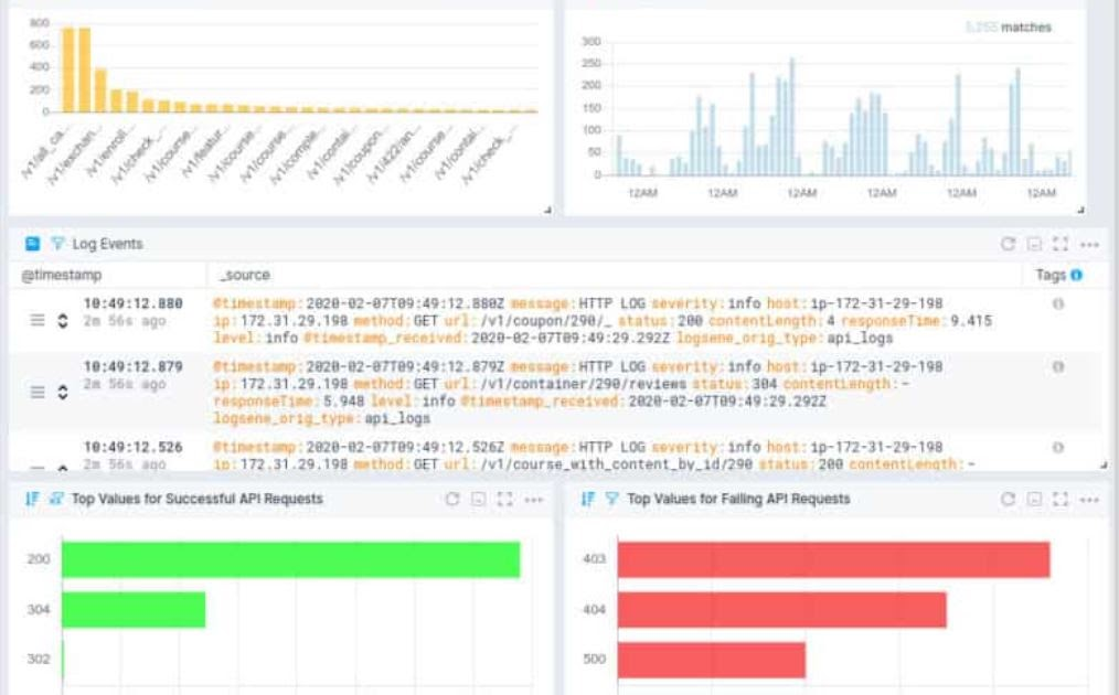 Figure 2: Security Architecture, Packet Inspection & Threat Simulation Diagram for Windows Event Log Forensic Analysis Tool In Python (Page 3)