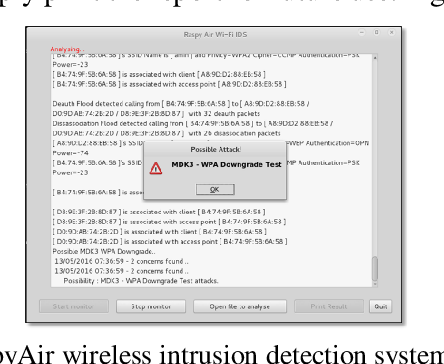 Figure 2: Security Architecture, Packet Inspection & Threat Simulation Diagram for Wireless Intrusion Detection System Using Raspberry Pi (Page 2)