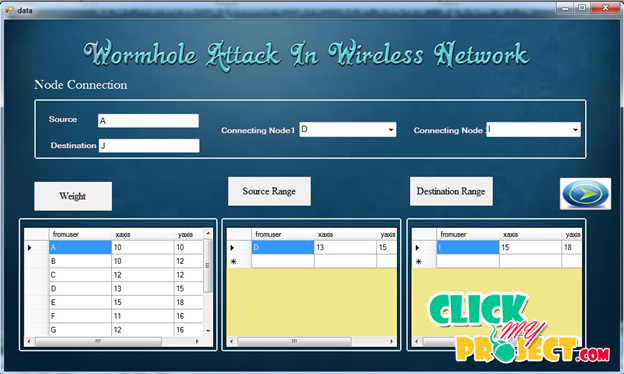 Figure 2: Security Architecture, Packet Inspection & Threat Simulation Diagram for Wireless Sensor Network Security Against Wormhole Attack (Page 3)