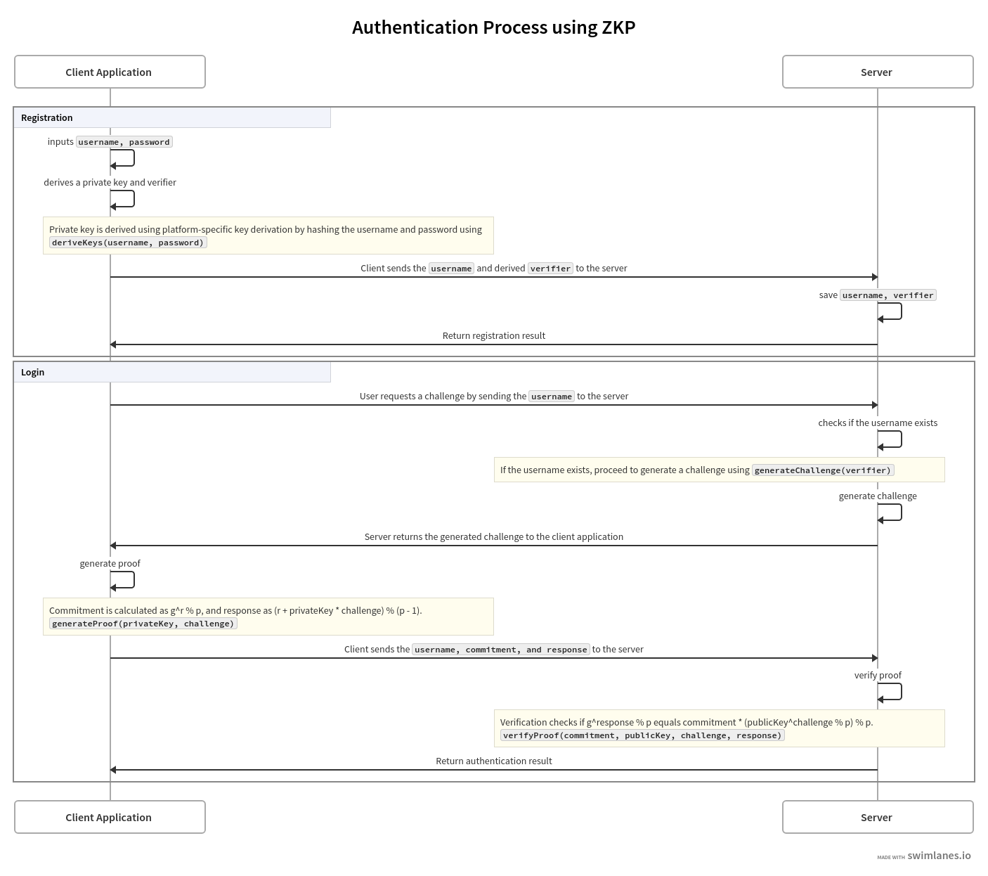 Figure 1: Security Architecture, Packet Inspection & Threat Simulation Diagram for Zero Knowledge Authentication For Banking Systems Project (Page 2)
