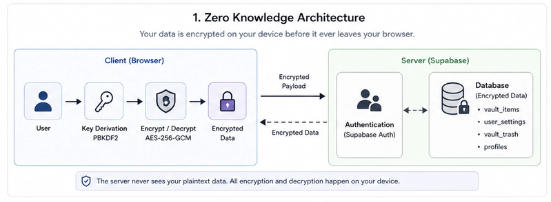 Figure 1: Security Architecture, Packet Inspection & Threat Simulation Diagram for Zero Knowledge Database Querying (Page 2)