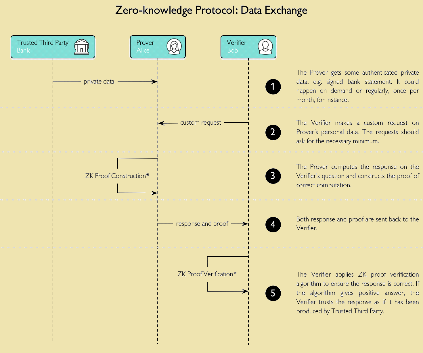 Figure 1: Security Architecture, Packet Inspection & Threat Simulation Diagram for Zero Knowledge Proof Based Authentication Protocol (Page 2)