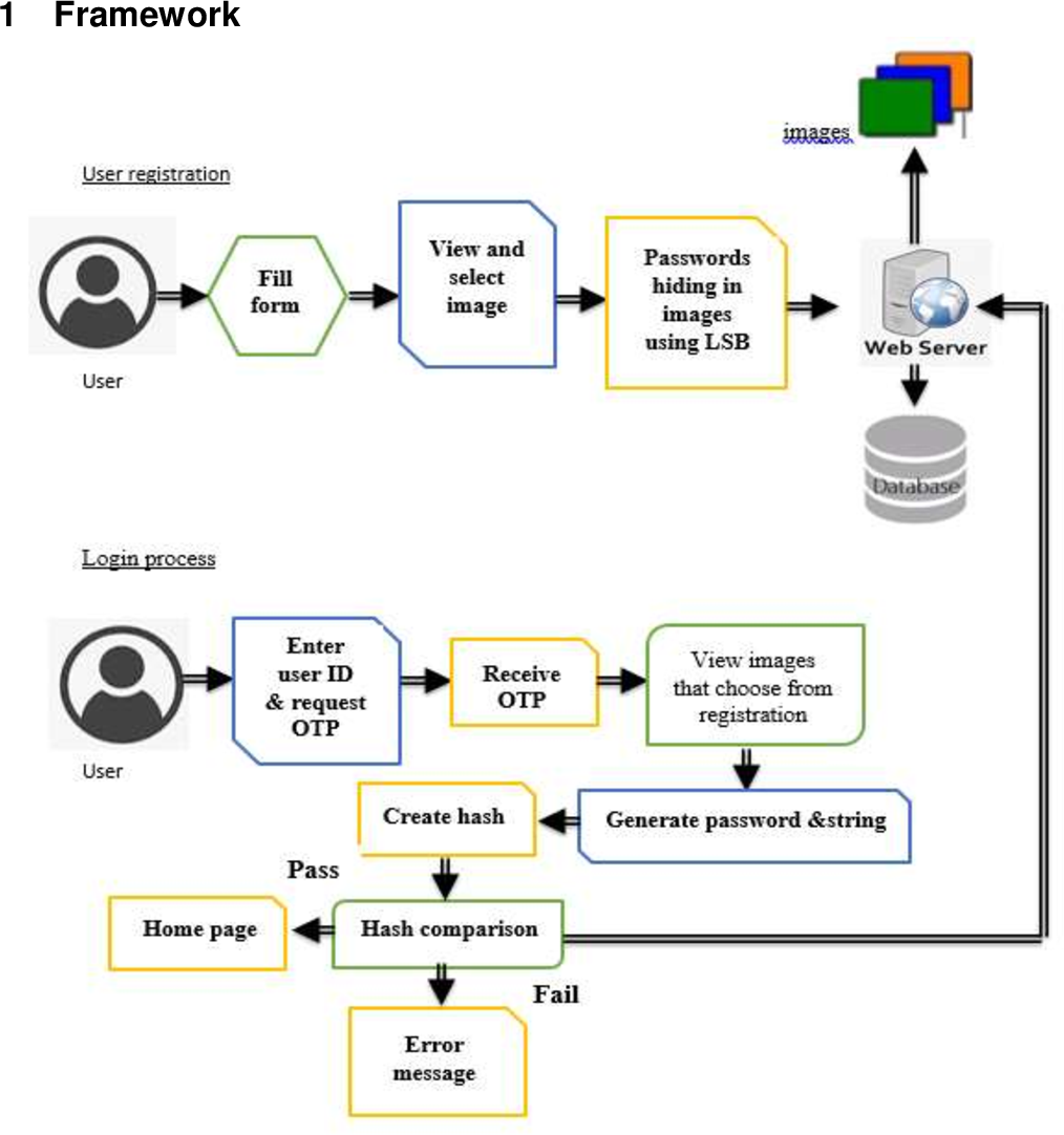 Figure 2: Security Architecture, Packet Inspection & Threat Simulation Diagram for Zero Knowledge Proof Based Authentication Protocol (Page 3)