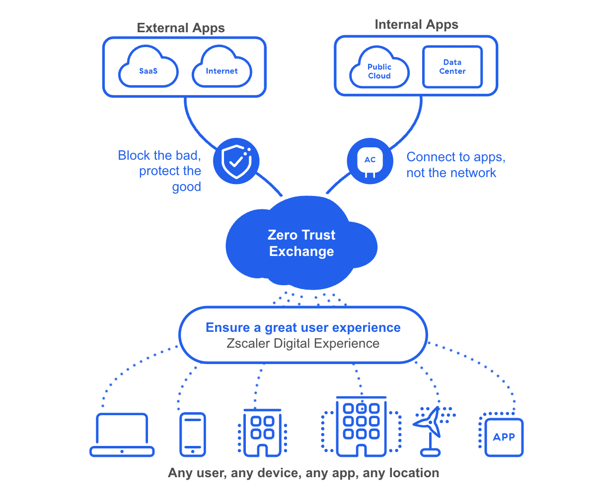 Figure 1: Security Architecture, Packet Inspection & Threat Simulation Diagram for Zero Trust Cloud Network Access System Implementation (Page 2)