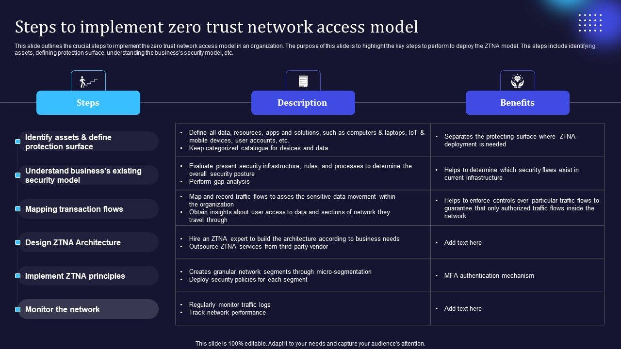 Figure 3: Security Architecture, Packet Inspection & Threat Simulation Diagram for Zero Trust Cloud Network Access System Implementation (Page 5)