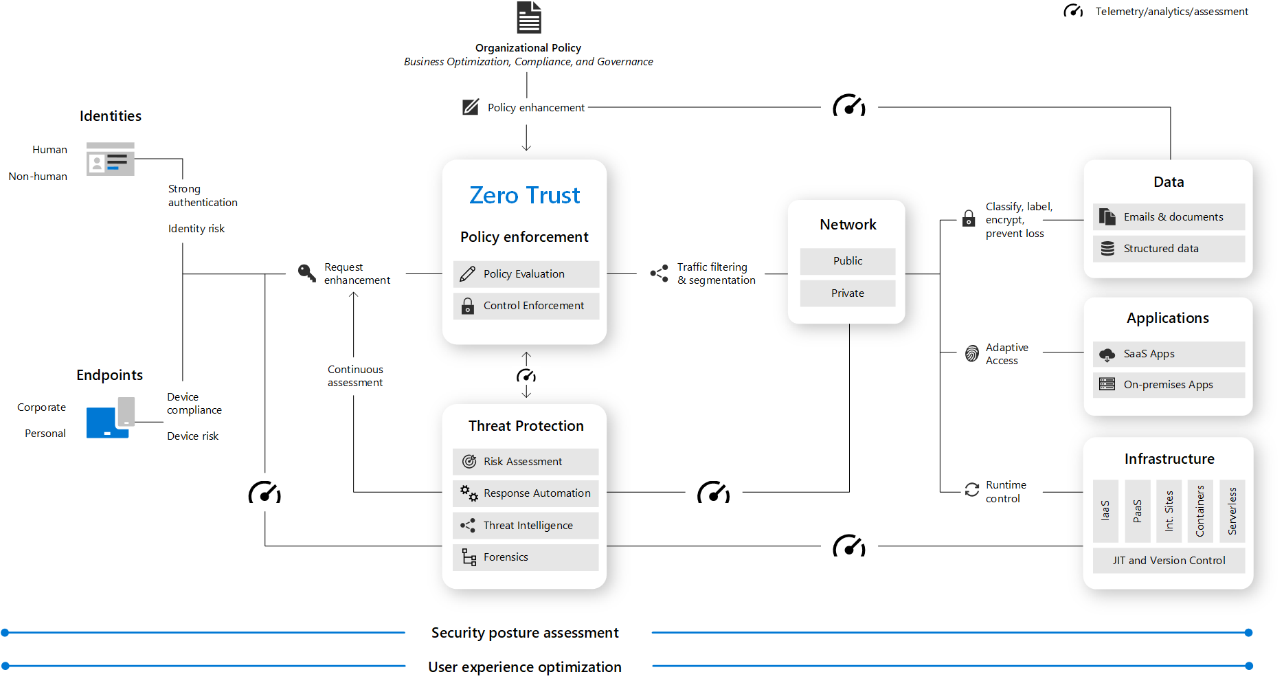 Figure 1: Security Architecture, Packet Inspection & Threat Simulation Diagram for Zero Trust Network Architecture (Page 2)