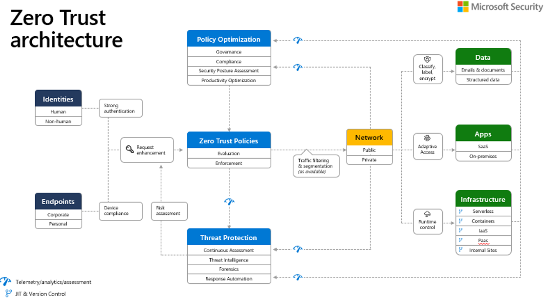 Figure 3: Security Architecture, Packet Inspection & Threat Simulation Diagram for Zero Trust Network Architecture (Page 4)