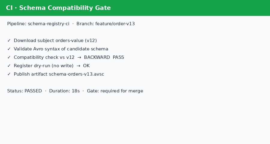 CI schema compatibility gate