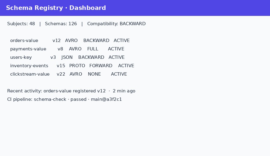 Schema Registry dashboard