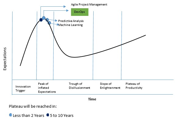 DevOps As A Service framework — Multi-Cloud On-Premise Private Cloud