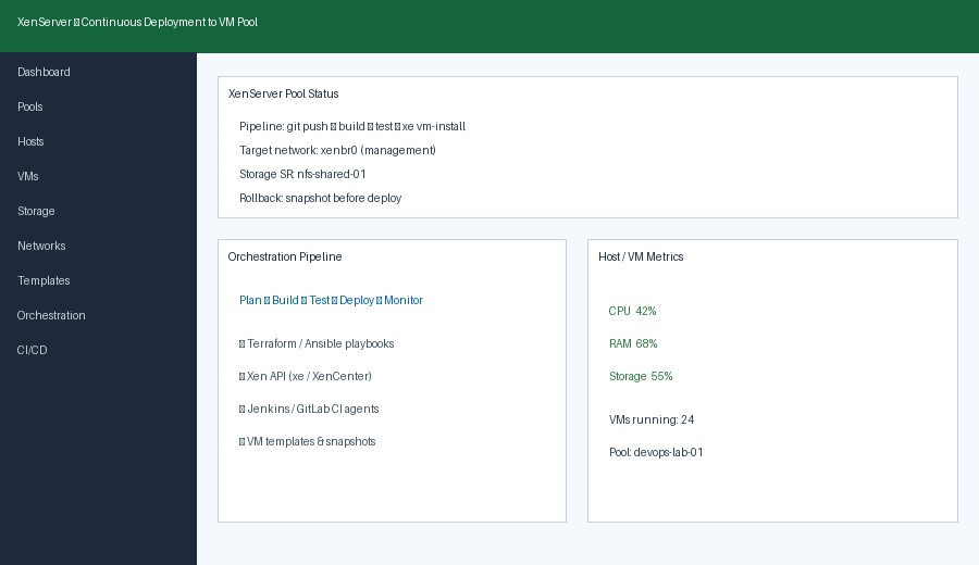 XenServer Continuous Deployment Pipeline Screen