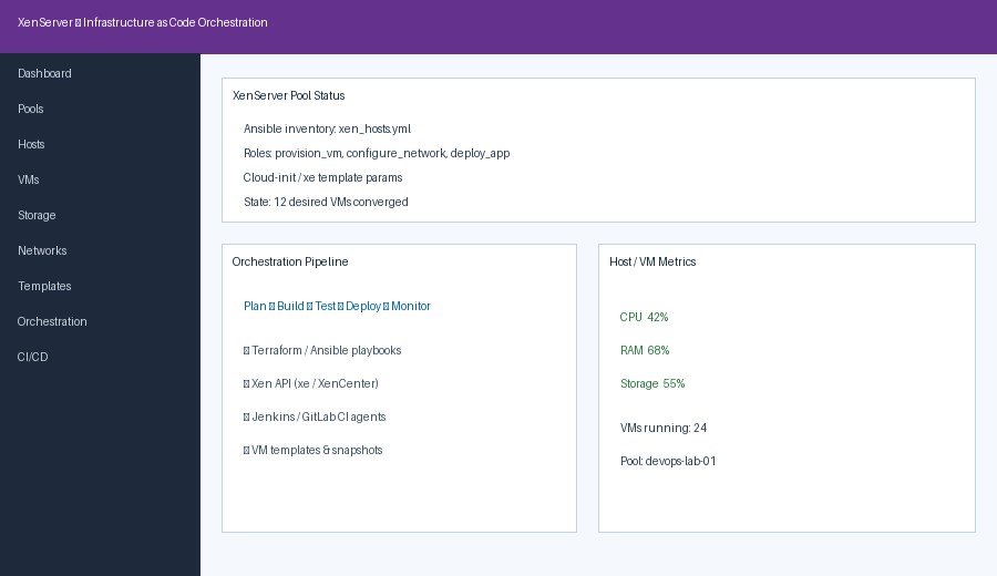 XenServer Infrastructure as Code Orchestration