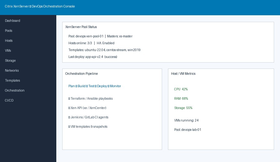 XenServer DevOps Orchestration Dashboard
