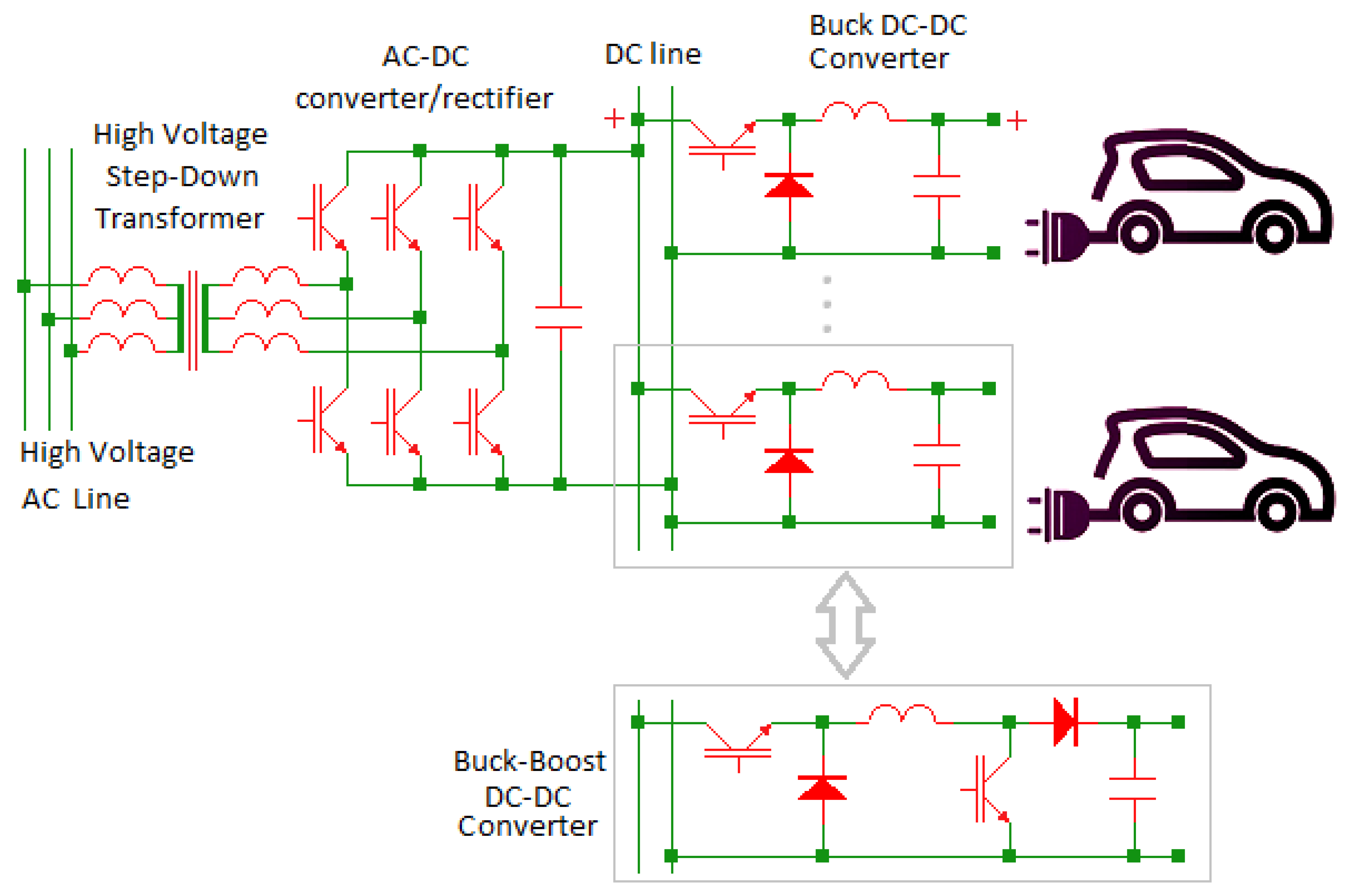 Figure 1: Simulink Block Model, Power Circuit & Switching Waveform for Eee project titles on ev fast charging station