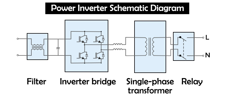 Figure 1: Simulink Block Model, Power Circuit & Switching Waveform for Eee projects in power systems