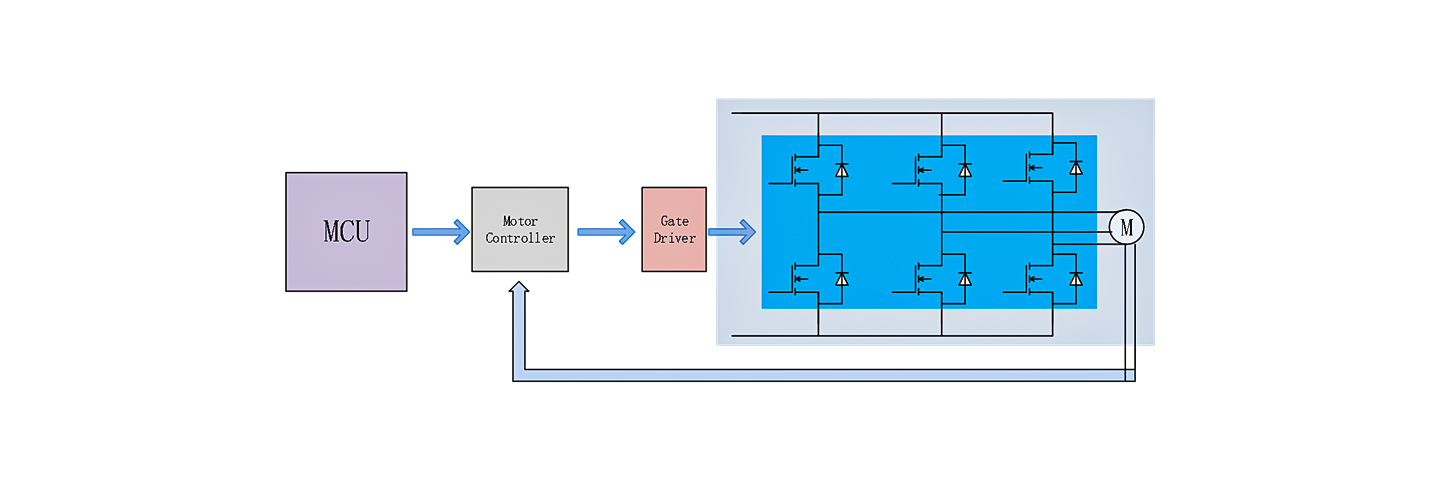 Figure 1: Simulink Block Model, Power Circuit & Switching Waveform for Eee projects on ai based optimal ev route planner with charging stops