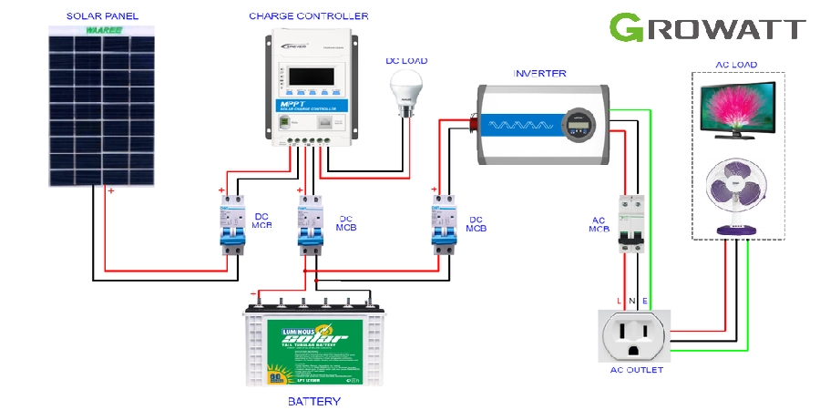 Figure 1: Simulink Block Model, Power Circuit & Switching Waveform for Eee projects on automated solar panel dust wiper with rain sensor