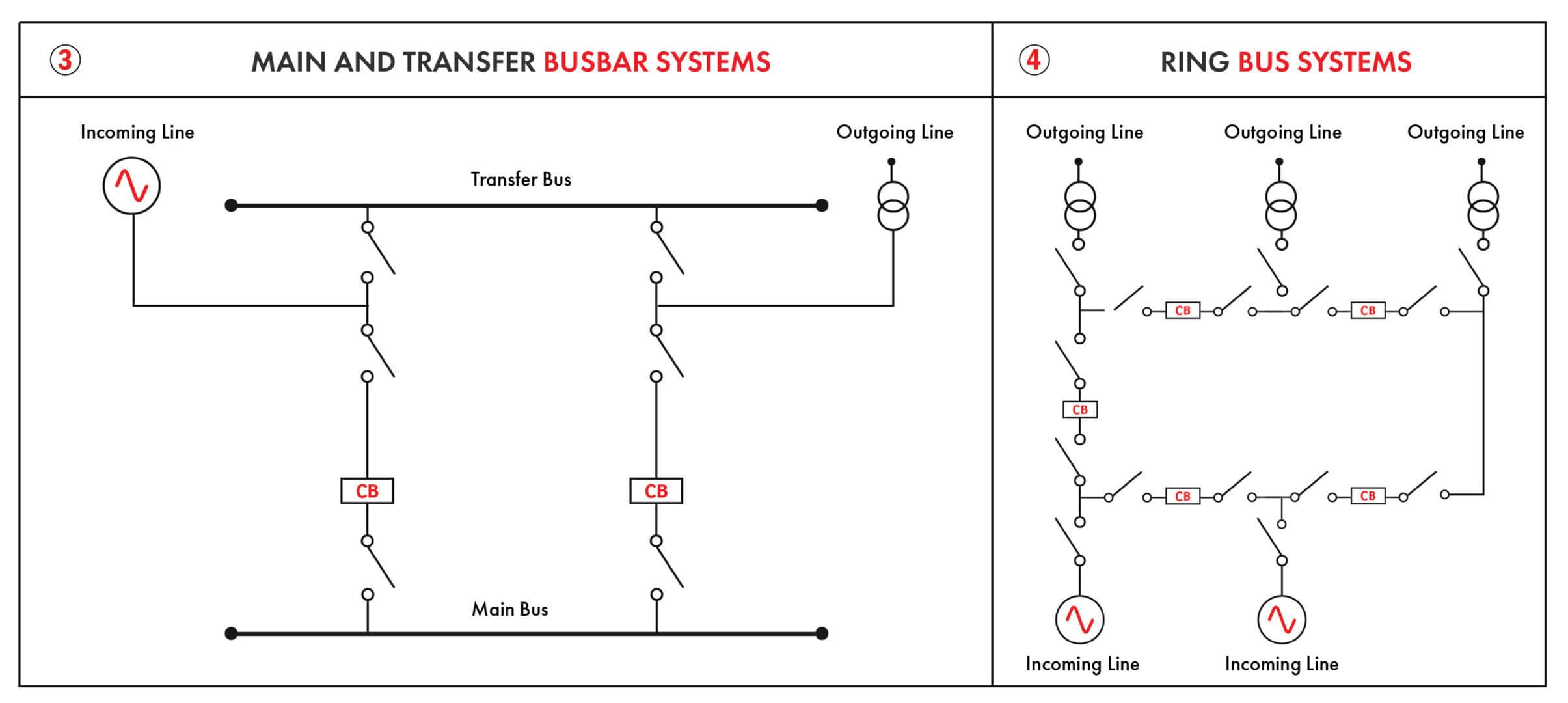 Figure 2: Simulink Block Model, Power Circuit & Switching Waveform for Eee projects on automatic busbar transfer system