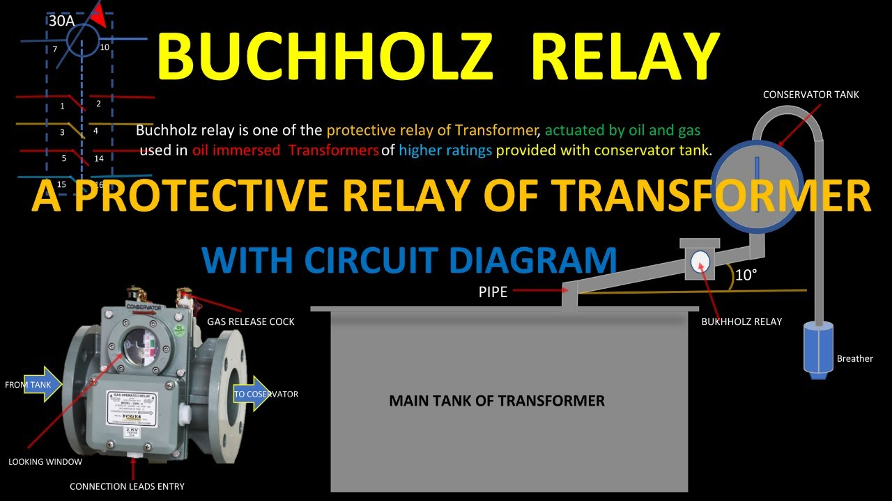 Figure 1: Simulink Block Model, Power Circuit & Switching Waveform for Eee projects on buchholz relay operation in power transformer