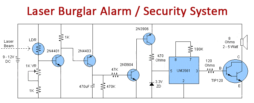 Figure 2: Simulink Block Model, Power Circuit & Switching Waveform for Eee projects on burglar alarm circuit using laser and ldr