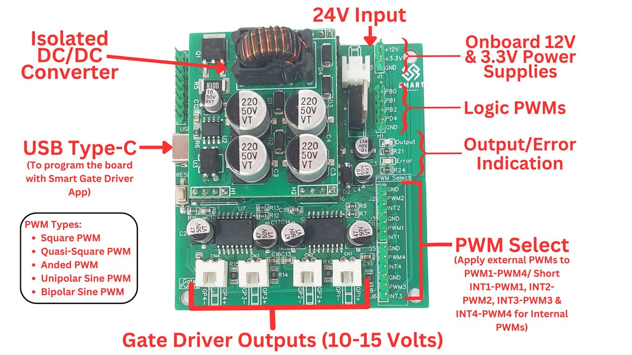 Figure 1: Simulink Block Model, Power Circuit & Switching Waveform for Eee projects on cyber attack detection in smart inverter using machine learning