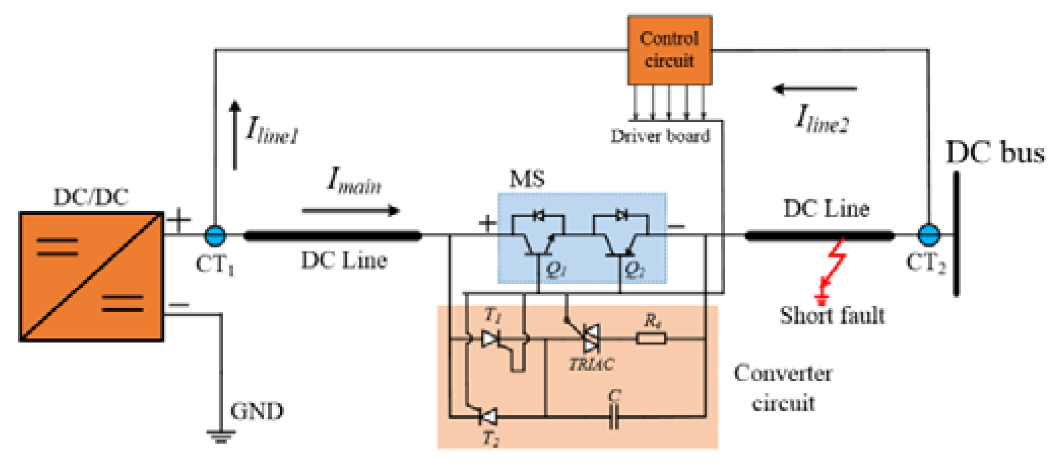Figure 1: Simulink Block Model, Power Circuit & Switching Waveform for Eee projects on dc microgrid protection using solid state circuit breaker