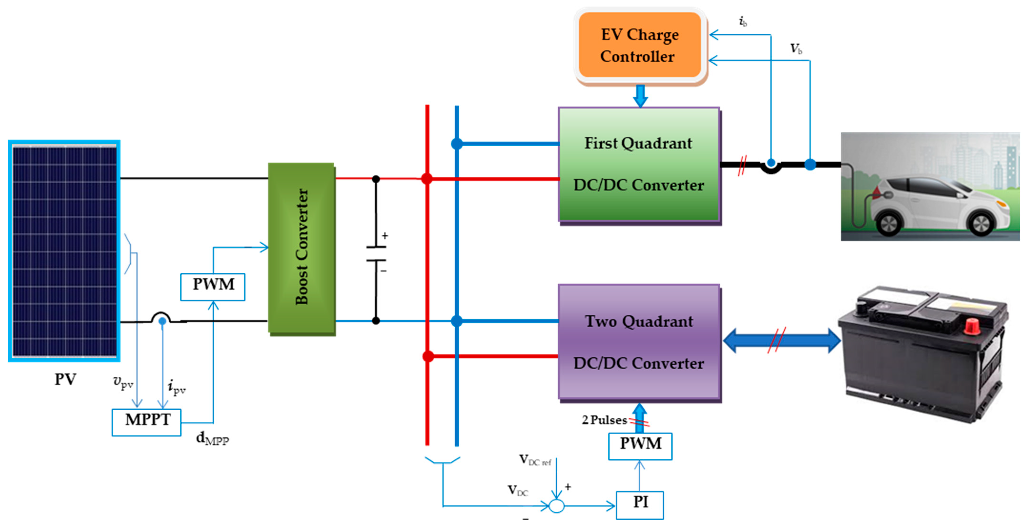 Figure 1: Simulink Block Model, Power Circuit & Switching Waveform for Eee projects on ev charging station with battery swapping