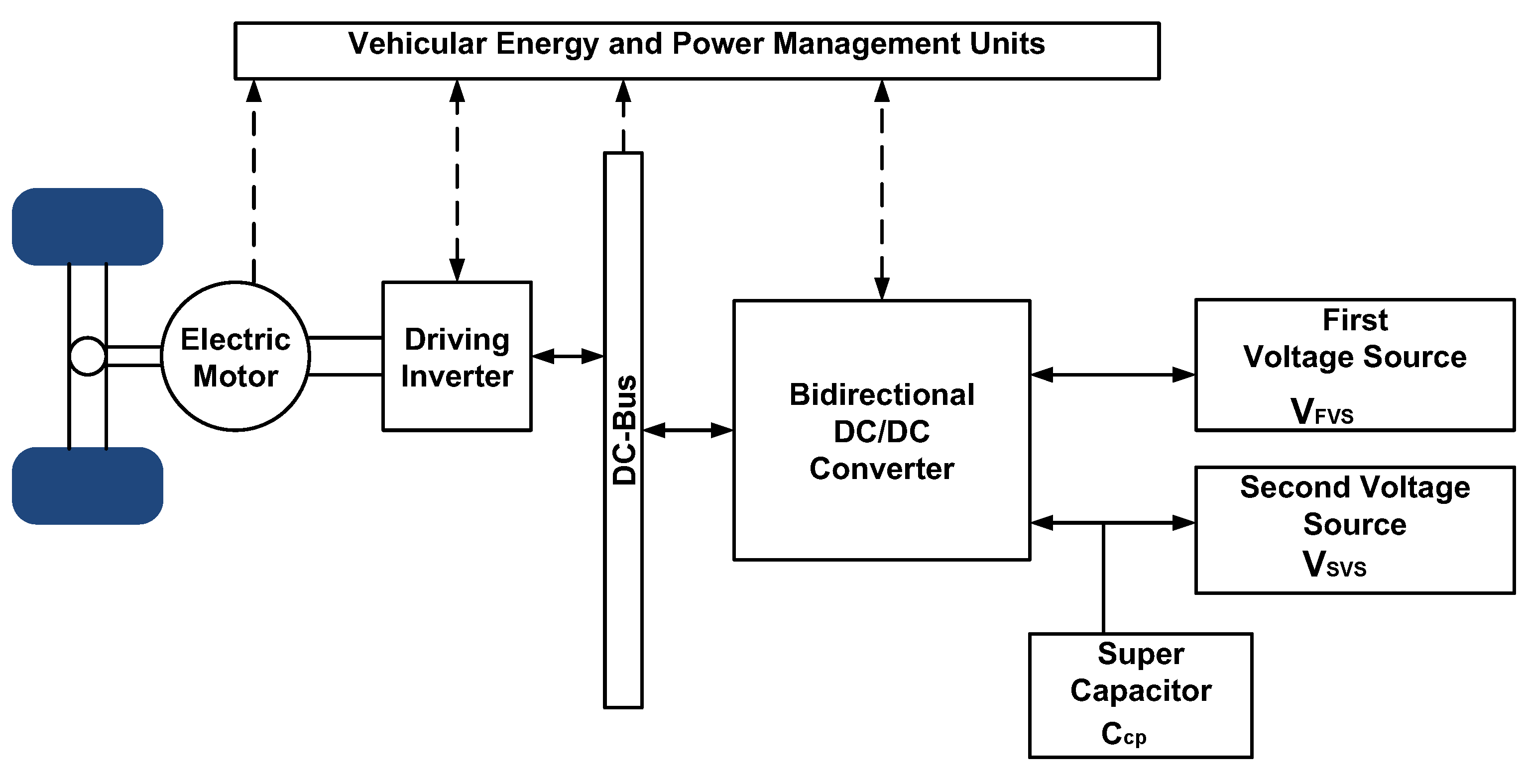 Figure 1: Simulink Block Model, Power Circuit & Switching Waveform for Eee projects on ev crash detection with auto battery isolation