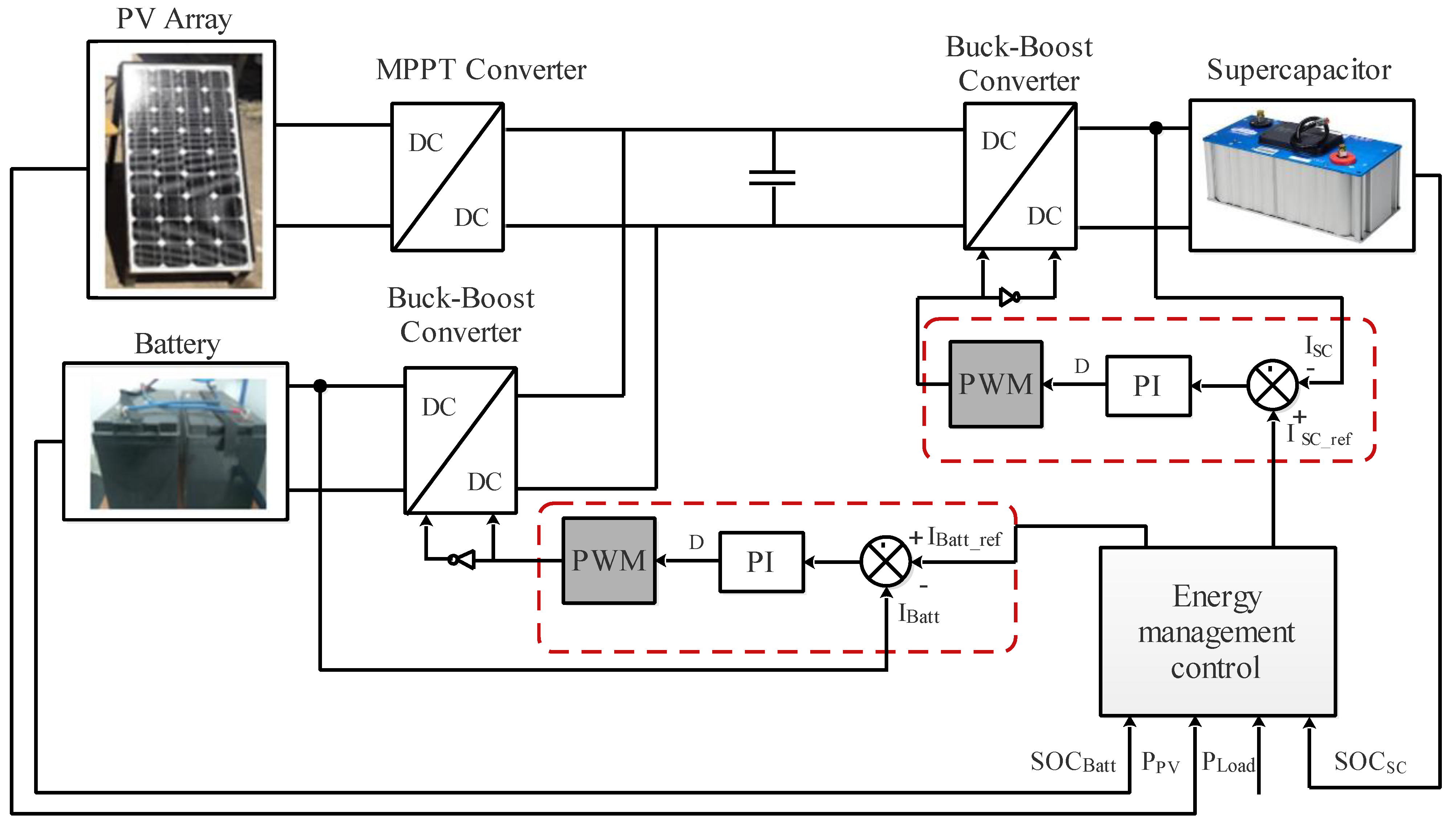 Figure 1: Simulink Block Model, Power Circuit & Switching Waveform for Eee projects on floating solar photovoltaic system