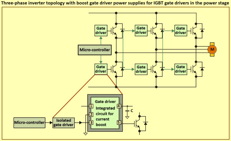 Figure 1: Simulink Block Model, Power Circuit & Switching Waveform for Eee projects on flywheel energy storage system simulation